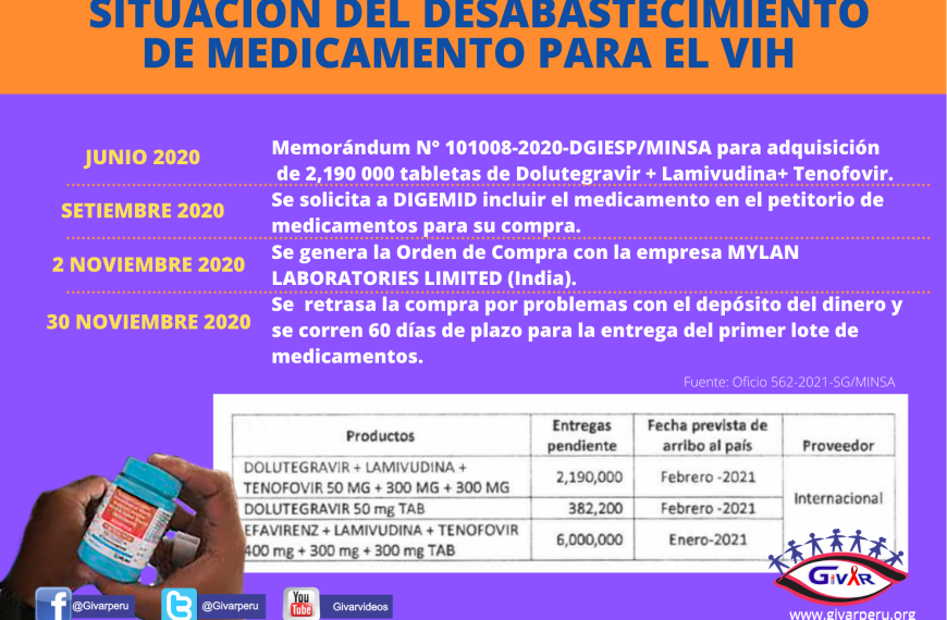 Termómetro del DESABASTECIMIENTO 2021