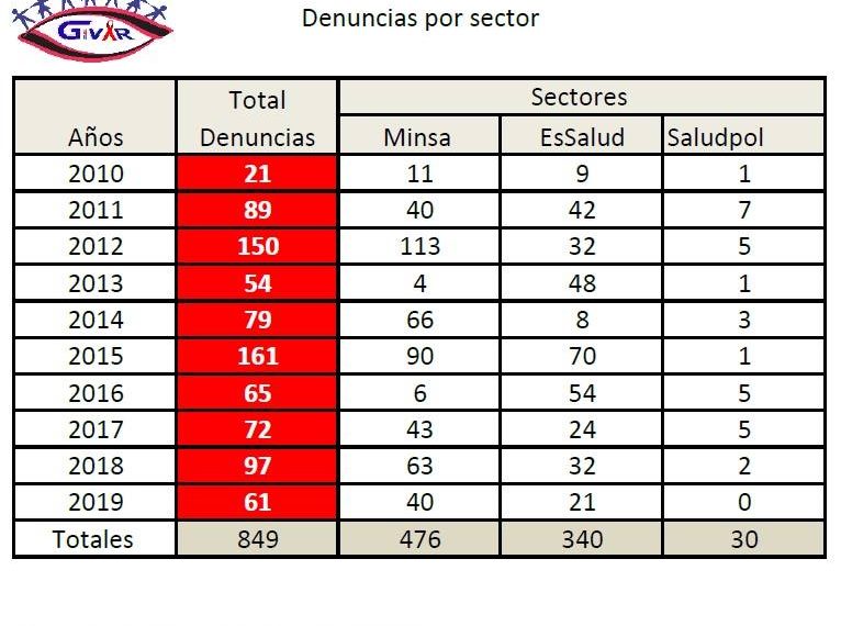 Termómetro del DESABASTECIMIENTO 2019