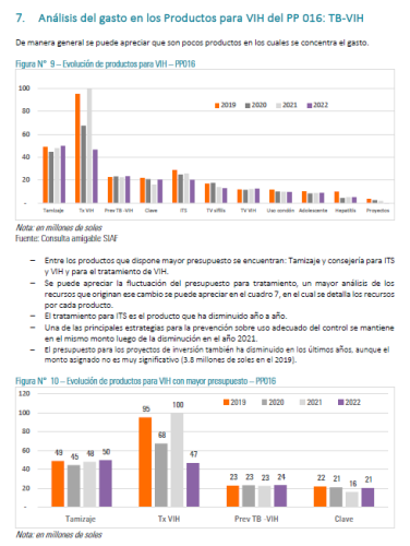 Taller de Análisis del Presupuesto de VIH en el PPR