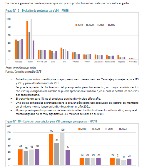 Taller de Análisis del Presupuesto de VIH en el PPR